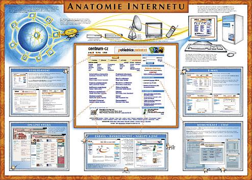 Nstnn obraz - Anatomie internetu